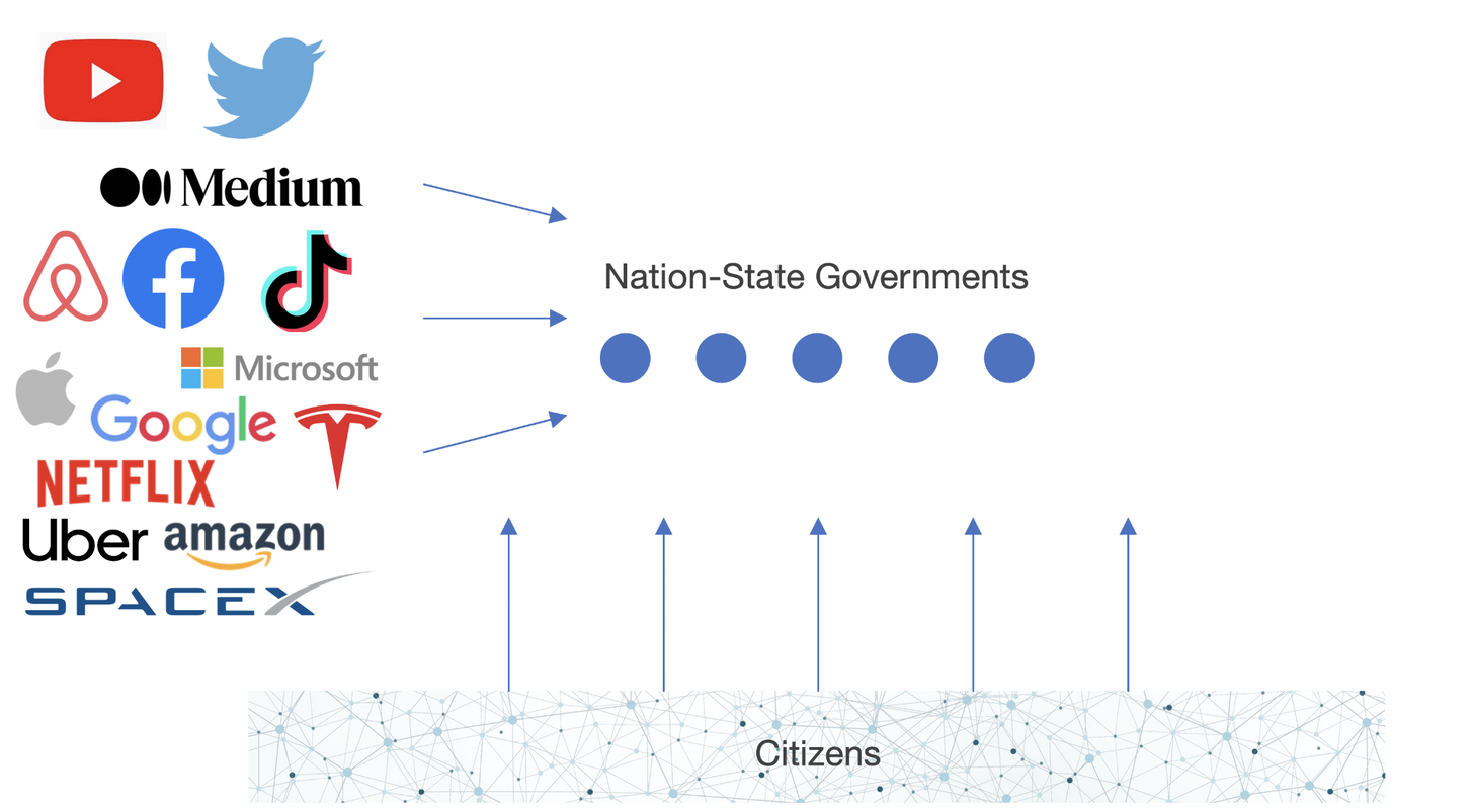Bitcoin And The Internet Are Bringing The End Of Nation States 6