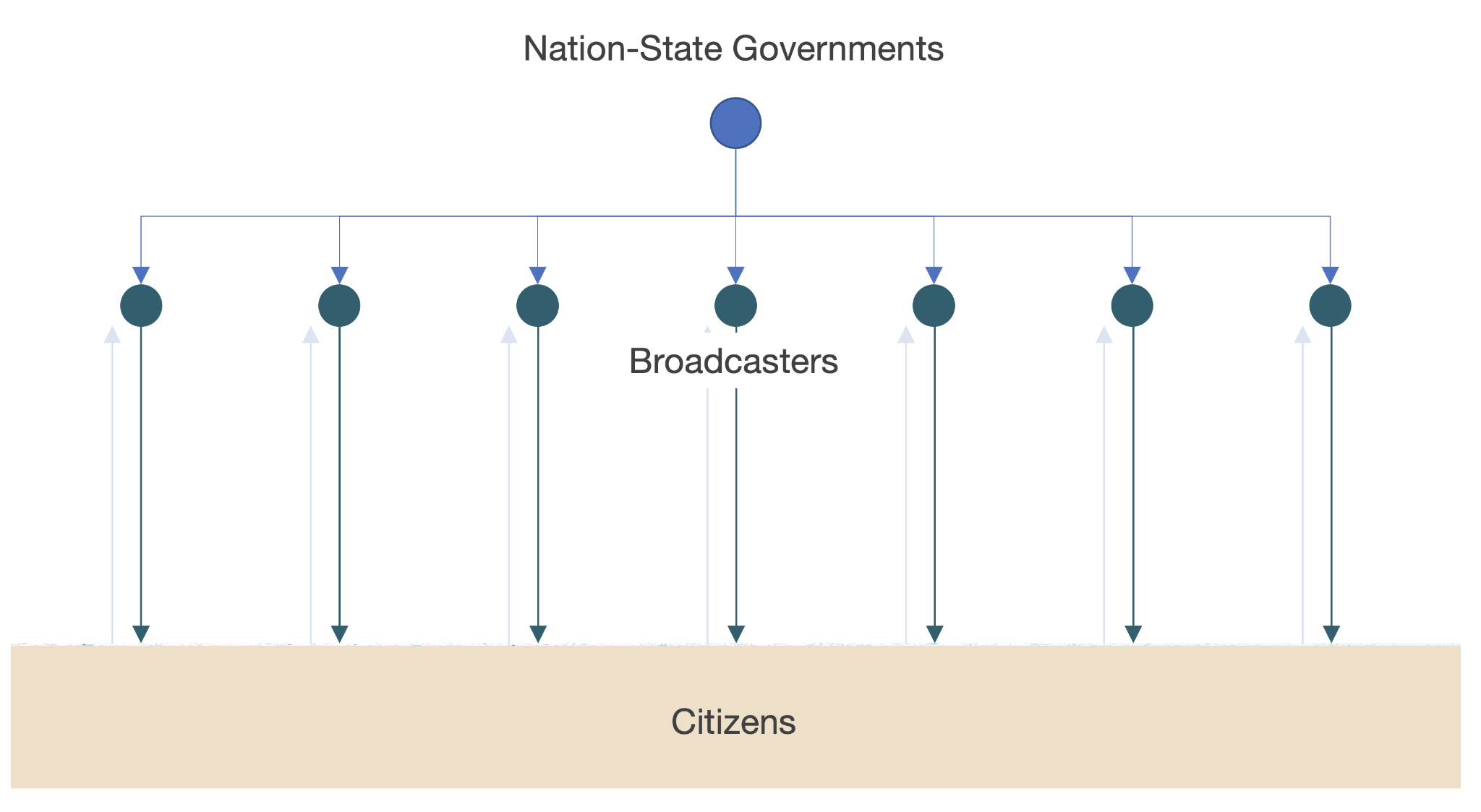Bitcoin And The Internet Are Bringing The End Of Nation States 1